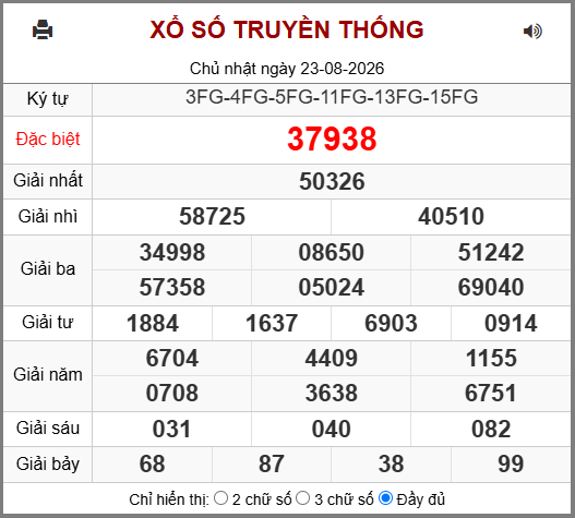 Kết Quả Soi Cầu XSMB 24-08-2026