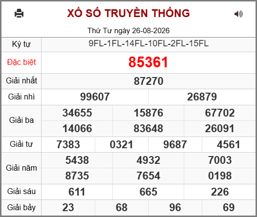 Kết Quả Soi Cầu XSMB 27-08-2026