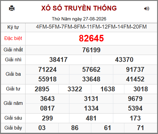 Kết Quả Soi Cầu XSMB 28-08-2026